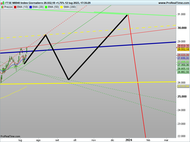 ftsemib-giornaliero-png.713712