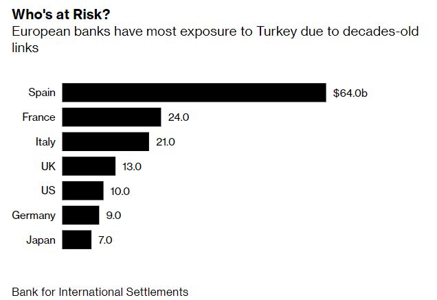 Turkysh-banks-exposure.jpg