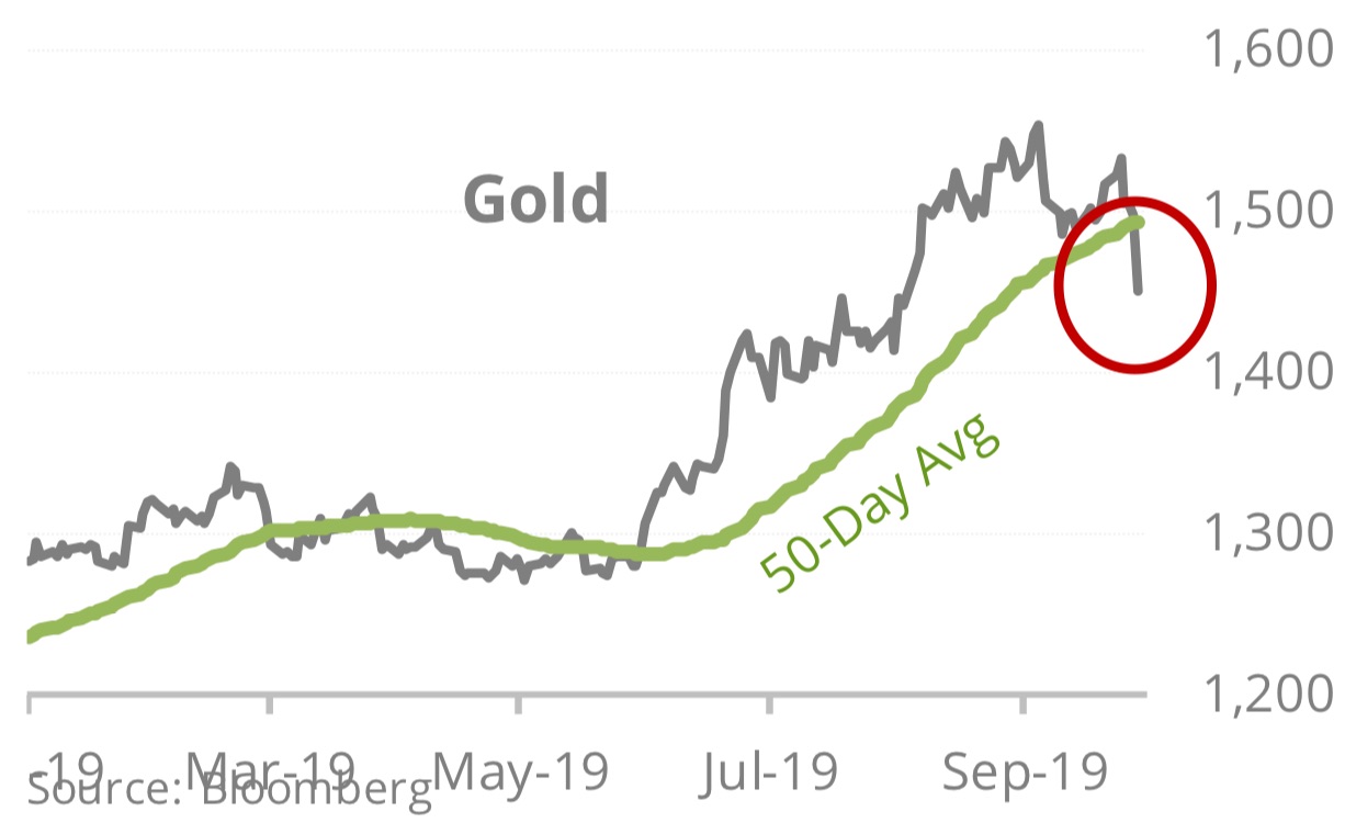 KWN-SentimenTrader-I-1012019.jpg