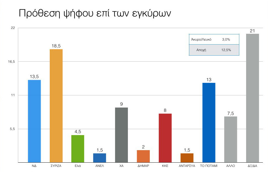 dimoskopisi.jpg