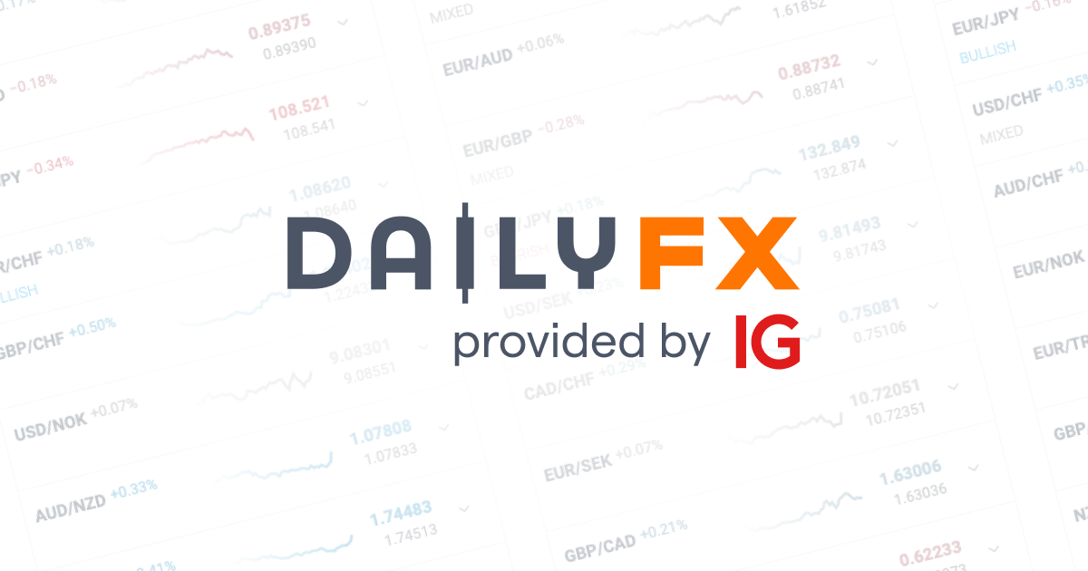 www.dailyfx.com