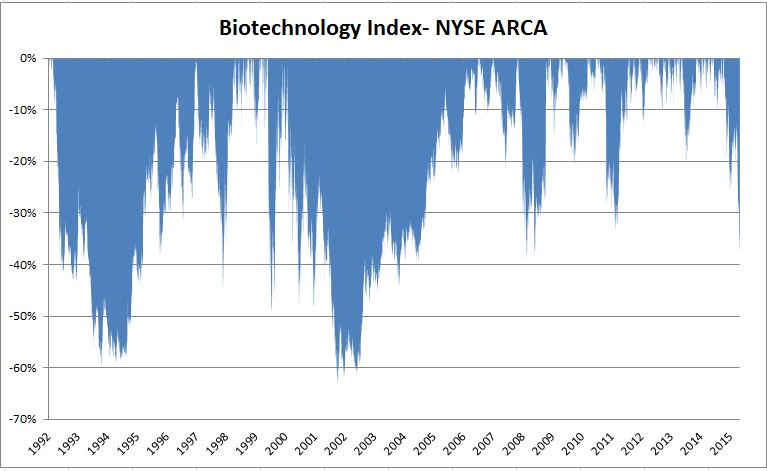 biotechcrisis.png