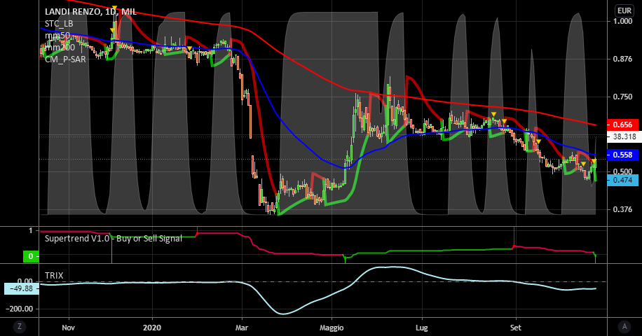 it.tradingview.com