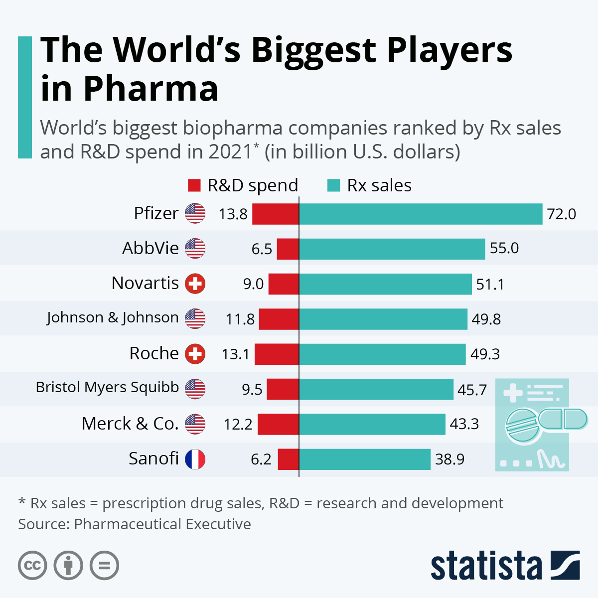 www.statista.com