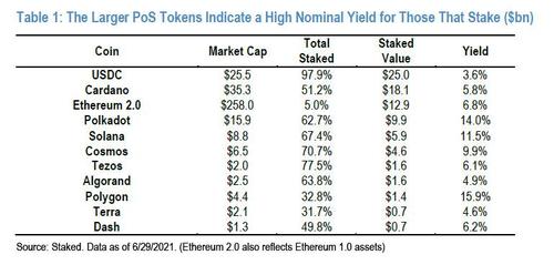 PoS-proof-of-stake-tokens.jpg