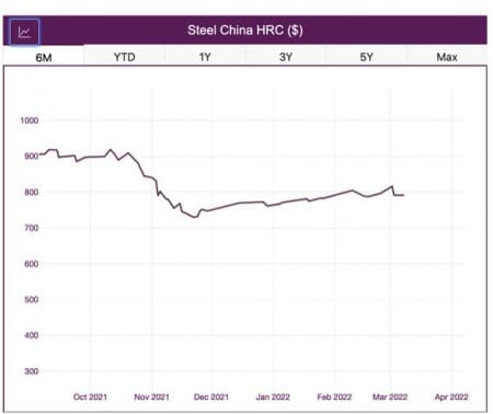 china-steel-1.jpg