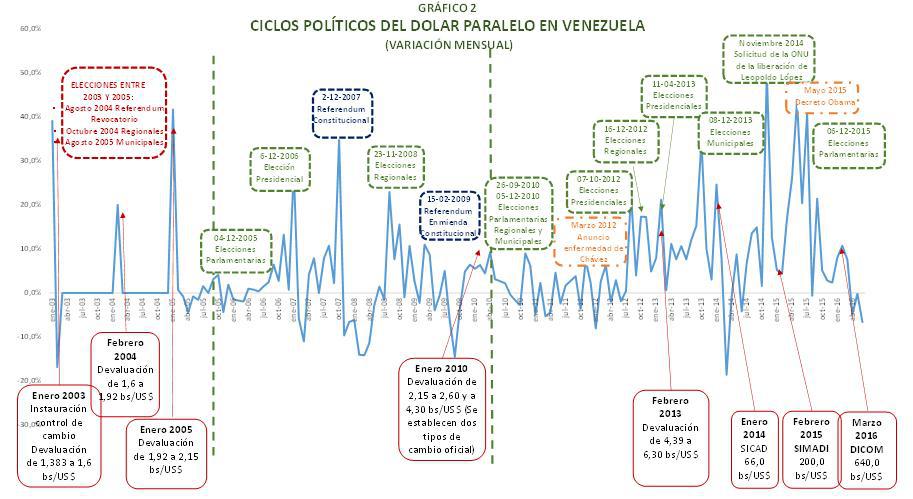 ciclos_polticos_del_dolar_paralelo.jpg