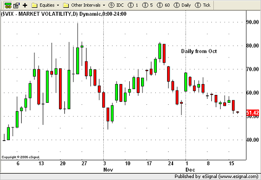 20081217112809VIX.png