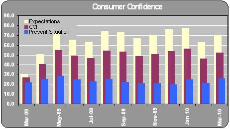 Consumer_Confidence_Chart.jpg