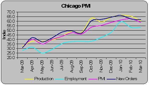 chicago_pmi.jpg