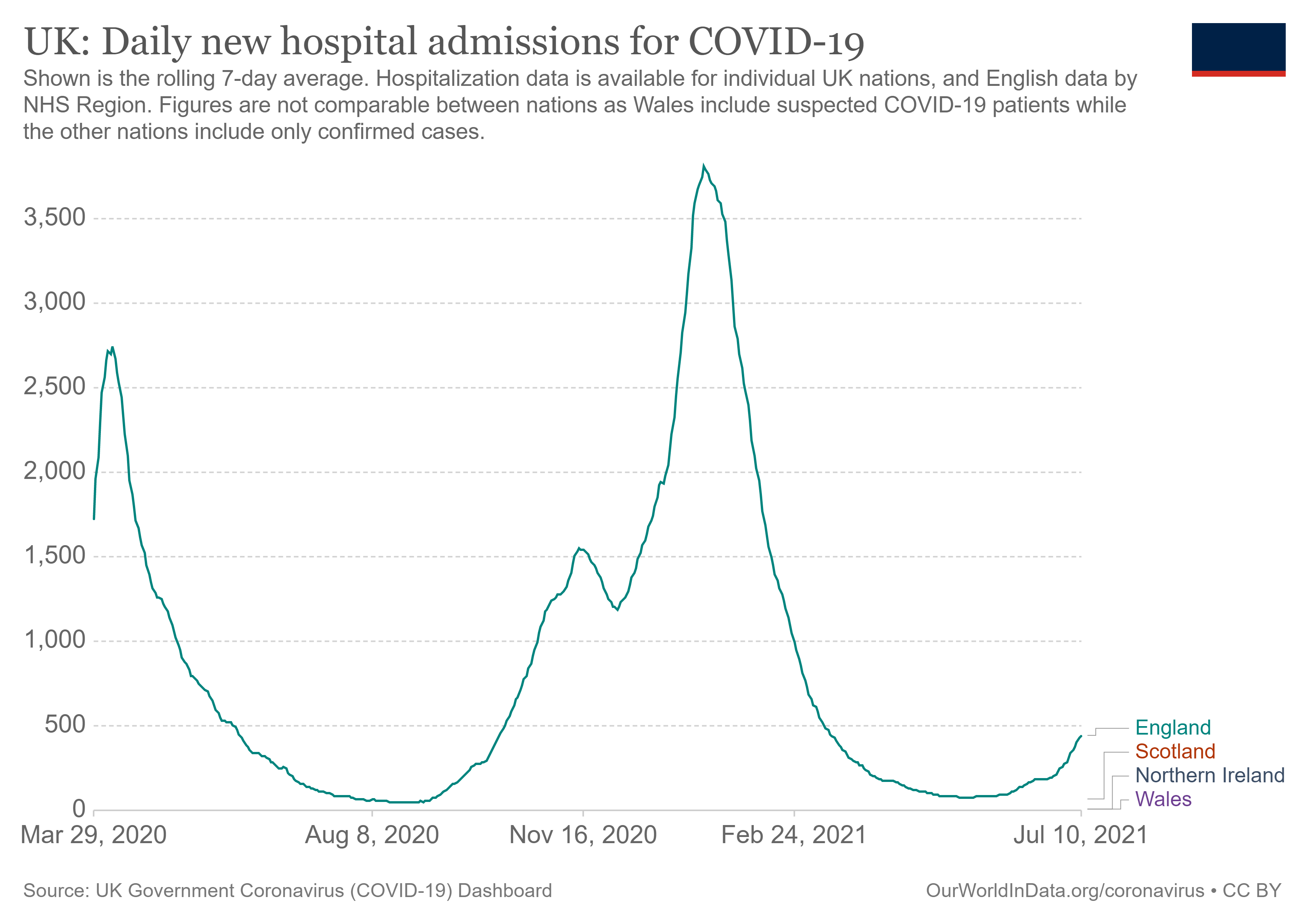 uk-daily-covid-admissions.png