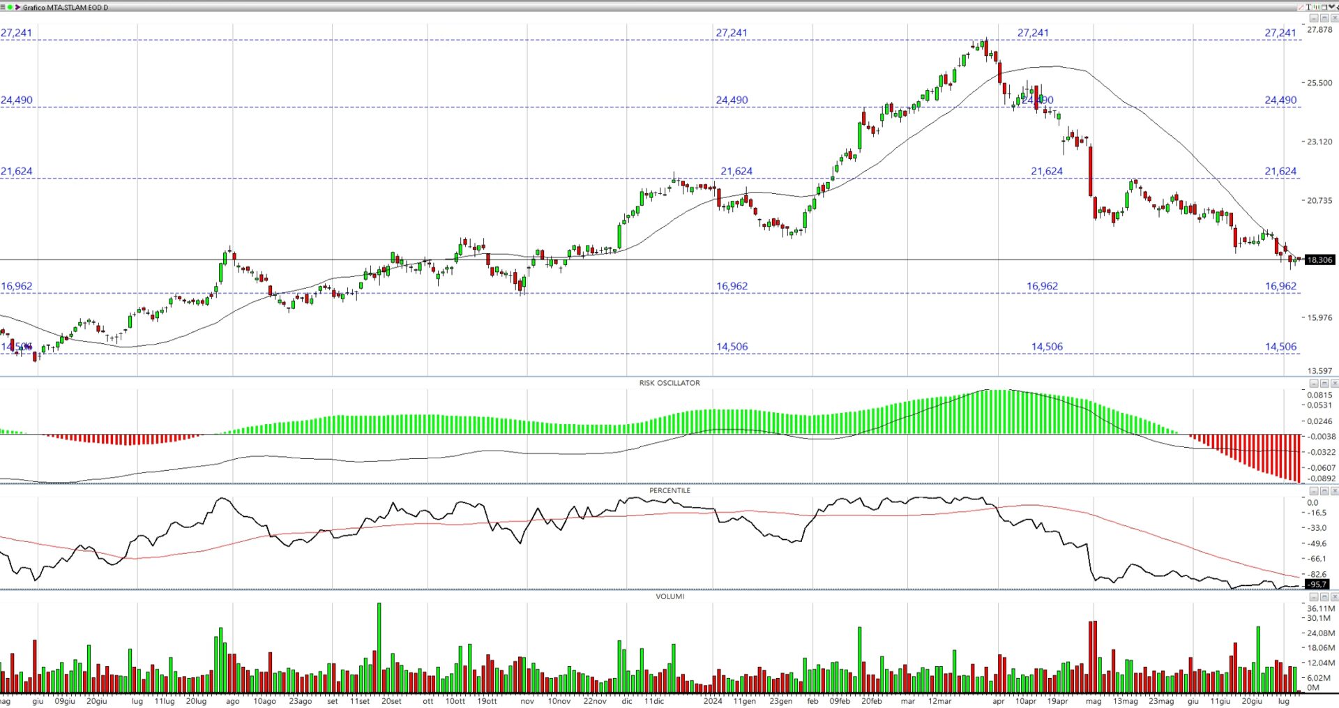 tradingpro.borse.it