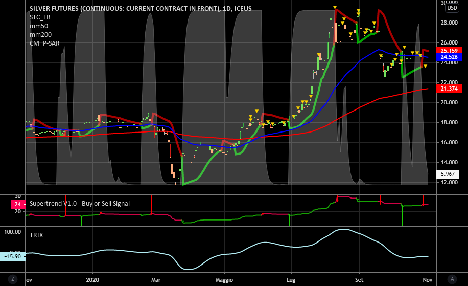 it.tradingview.com