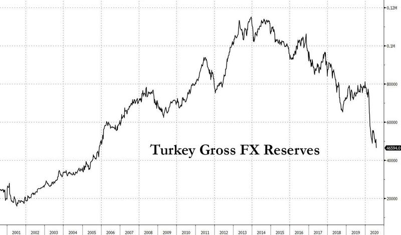 turkey-gross-fx.jpg