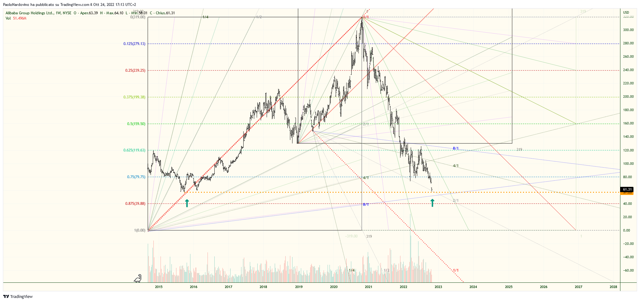 www.tradingview.com