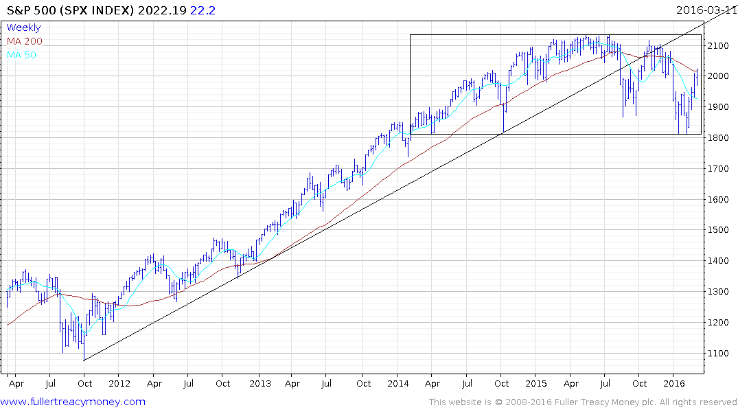 s-p-500-index-2016-03-12-chart.png