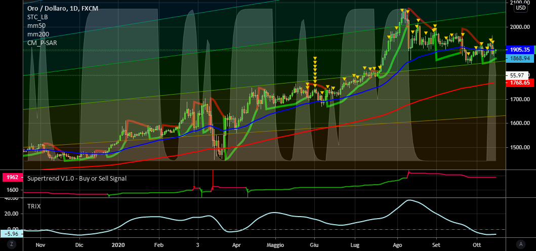 it.tradingview.com