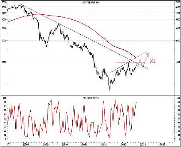 ubs_technical_view.jpg