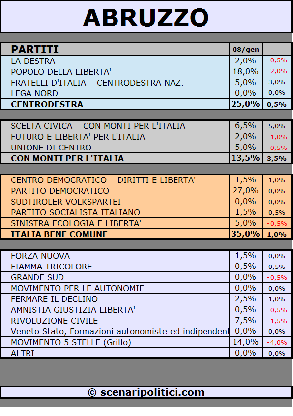 ABRUZZO.png