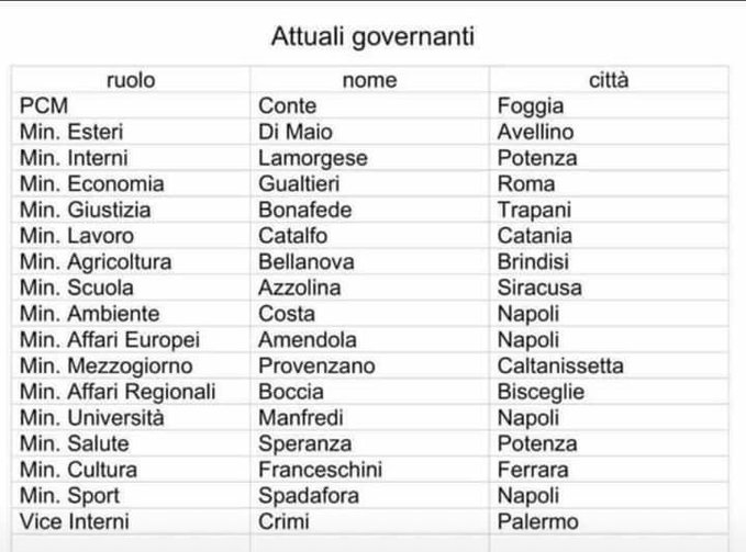 governanti.jpg