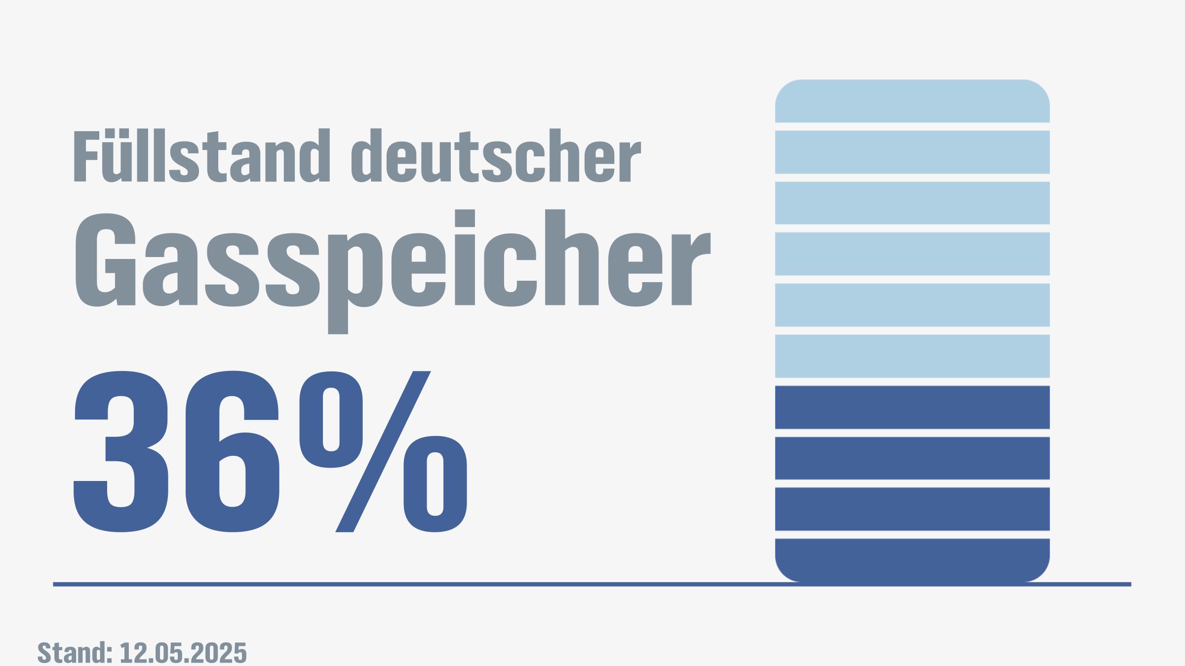 www.ndr.de