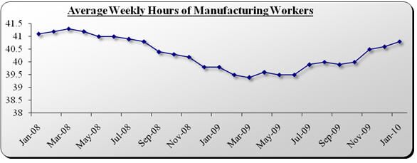 AVERAGE_WEEKLY_CHART.jpg