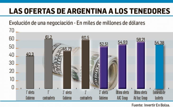 Brokers consideran que la oferta argentina es positiva para inversores minoristas