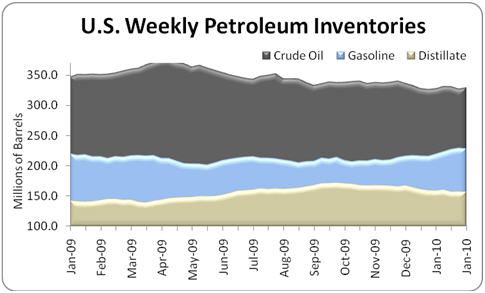 US_WEEKLY_CHART.jpg