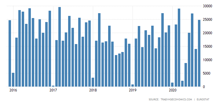 euro-area-balance-of-trade.png