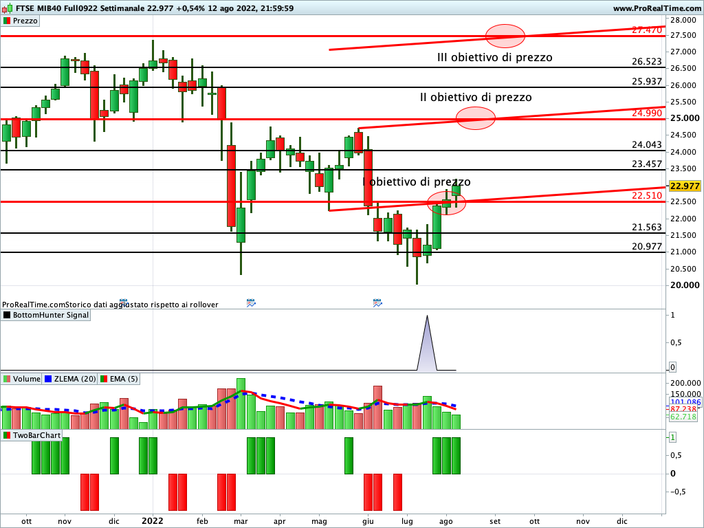 ftse mib future