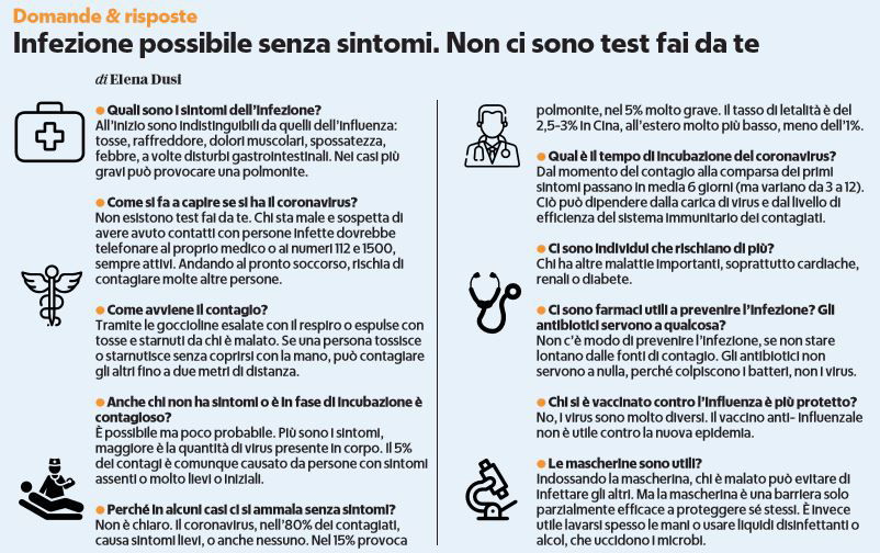 coronavirus-infezioni-sintomi-test-del-tampone.jpg