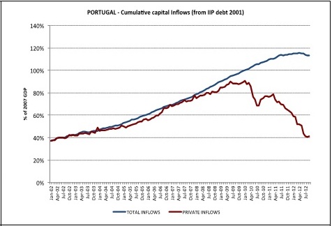 portugal_outflows.jpg