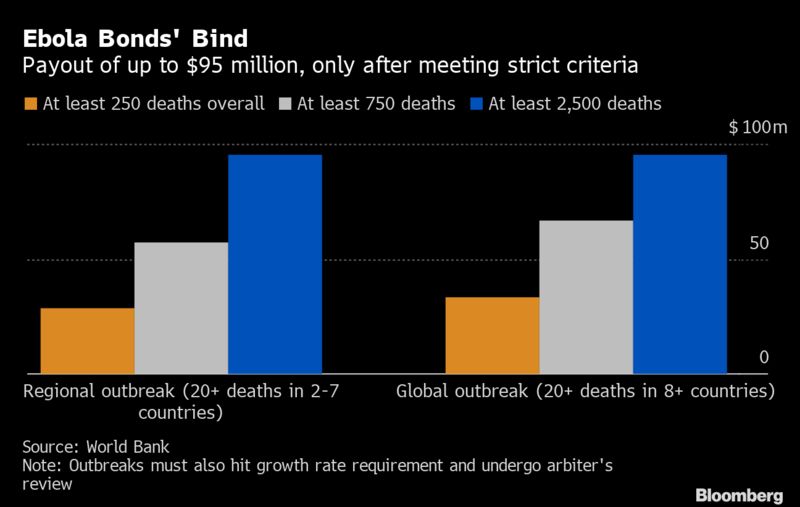 Ebola_bonds.jpg