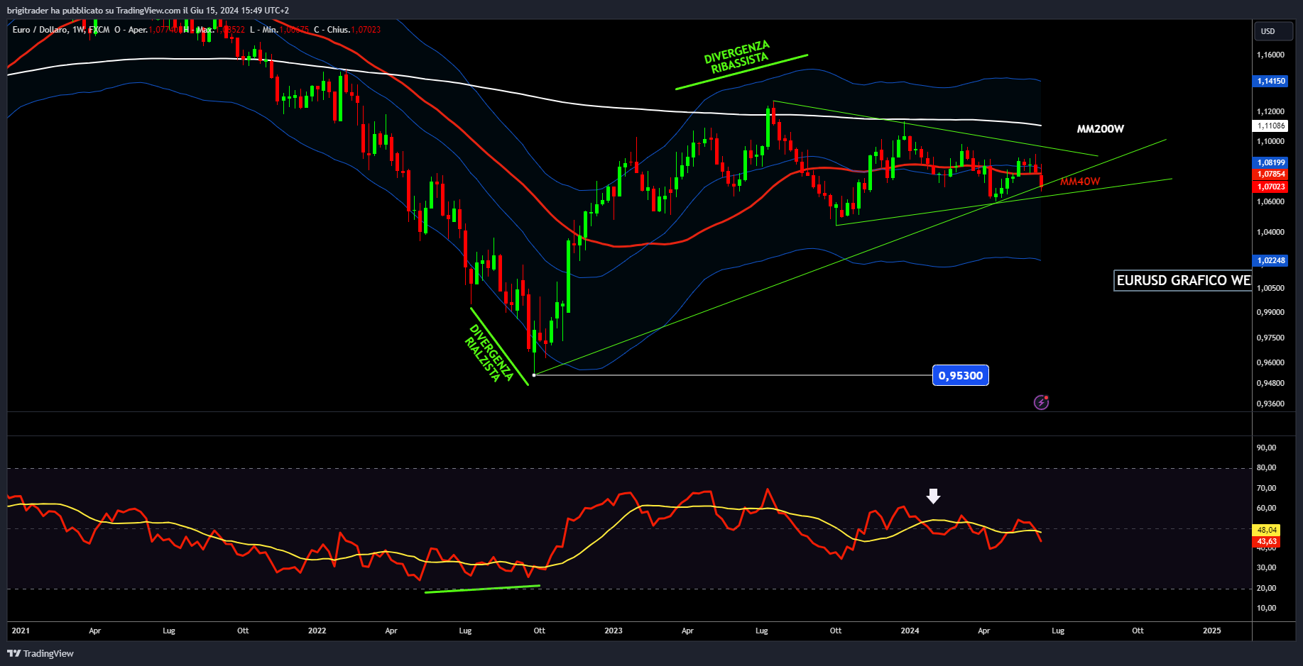 www.tradingview.com