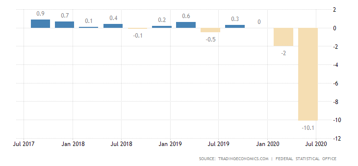 germany-gdp-growth-5.png