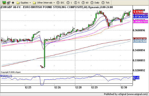 20081230092547EURGBP.png