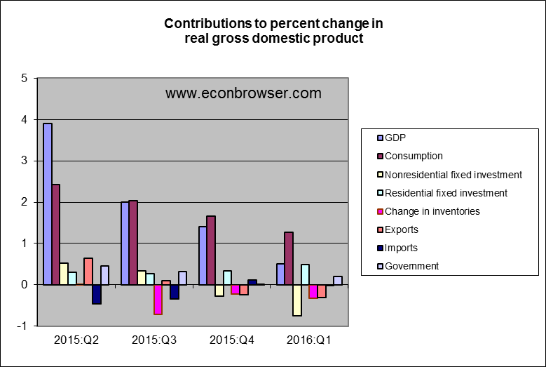 gdp_comp_apr_16.png