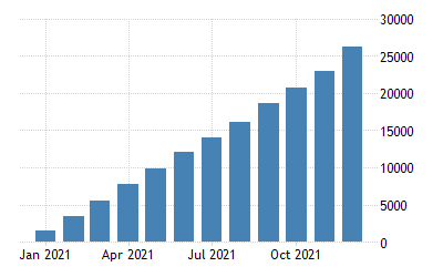 russia-exports-of-diesel-fuel-cmlv.png