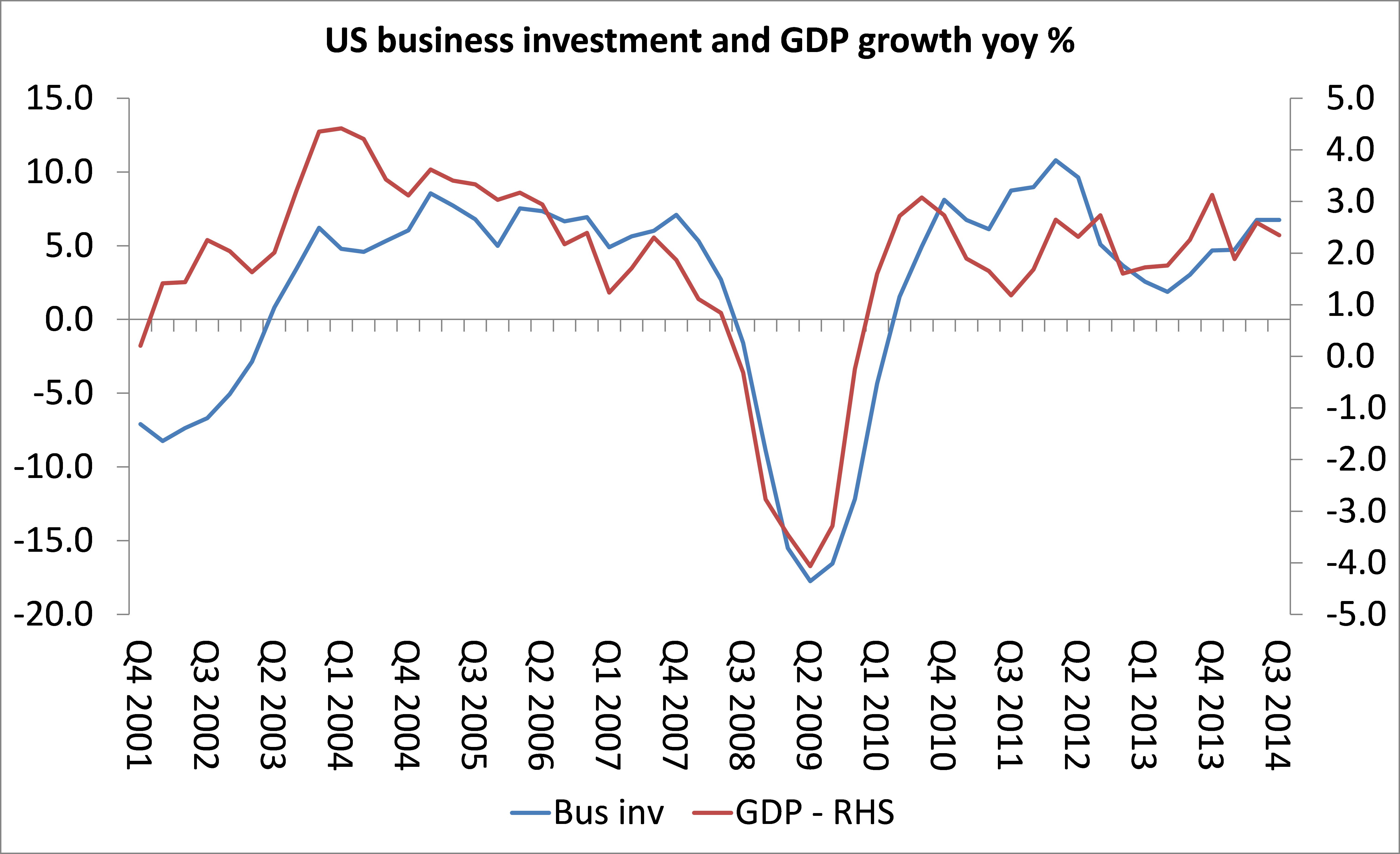 us-investement-and-growth.jpg