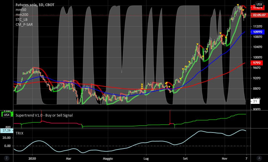 it.tradingview.com