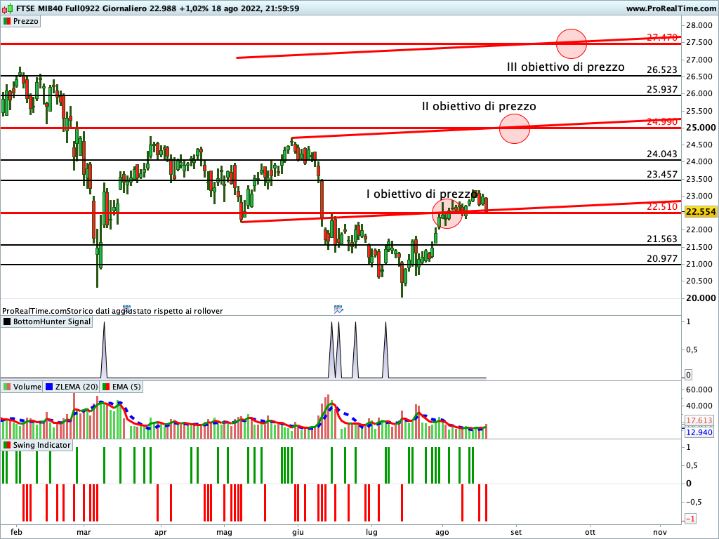 ftse mib future