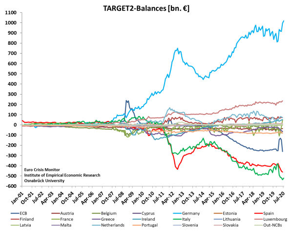 Target2-graph-ecb-data.jpg