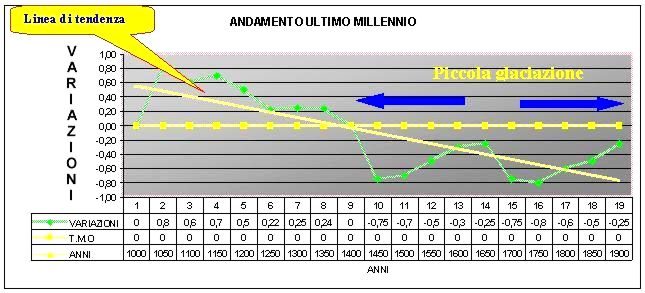 andamento.jpg