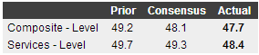 Germany+PMI.PNG