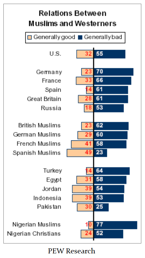 Islam contro Occidente