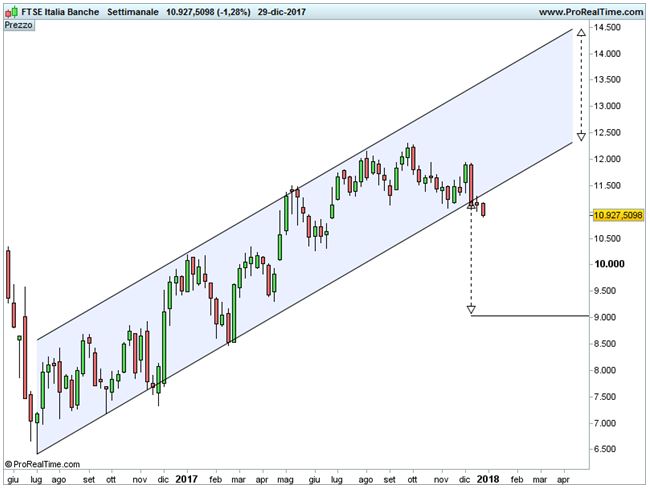 FTSE-ITALIA-BANCHE.jpg