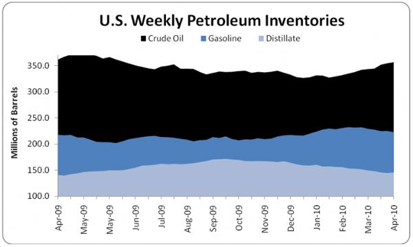 US_WEEKLY_CHART.png