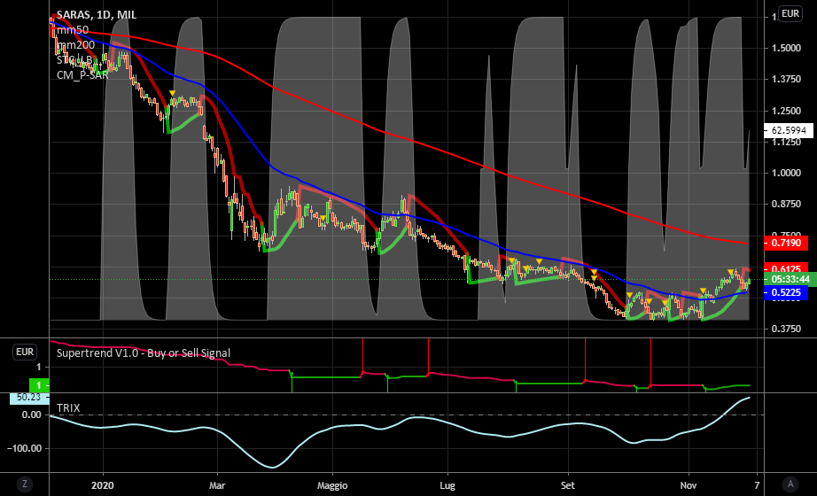 it.tradingview.com