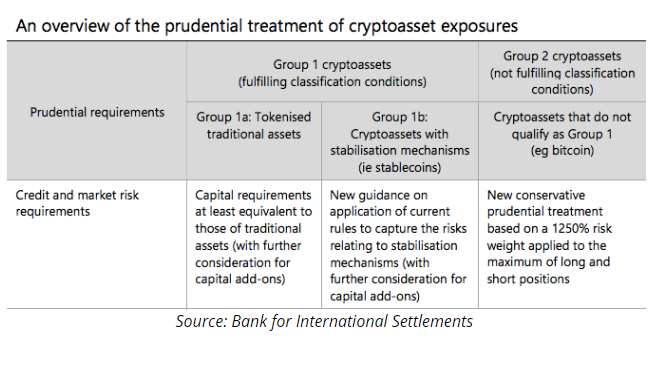 BIS-cripto.png