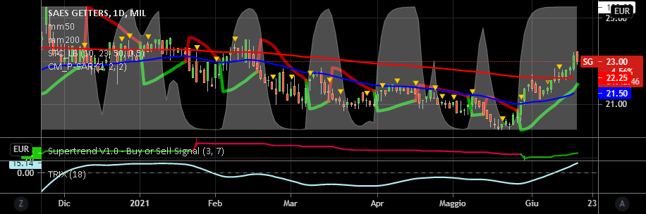 it.tradingview.com